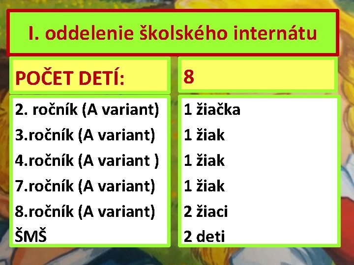 I. oddelenie školského internátu POČET DETÍ: 8 2. ročník (A variant) 3. ročník (A