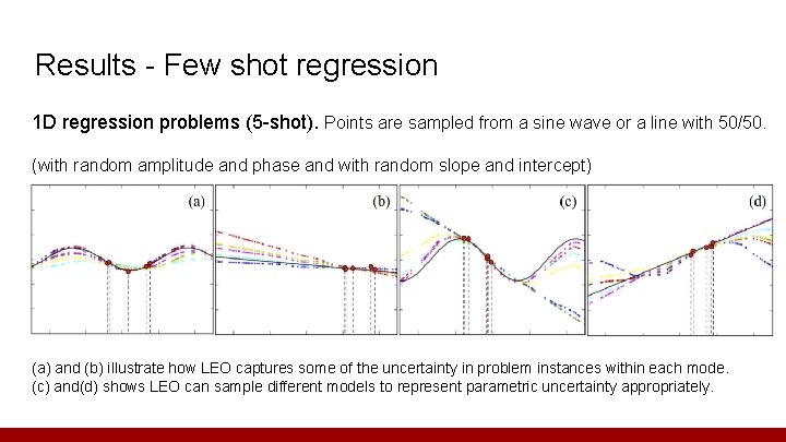 Results - Few shot regression 1 D regression problems (5 -shot). Points are sampled