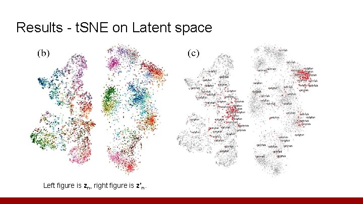 Results - t. SNE on Latent space Left figure is zn, right figure is