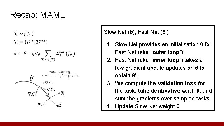 Recap: MAML Slow Net (θ), Fast Net (θ’) 1. Slow Net provides an initialization
