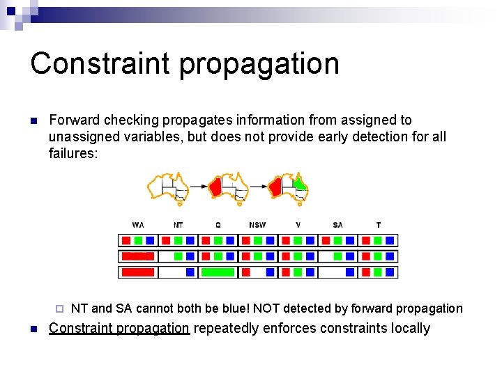 Constraint propagation n Forward checking propagates information from assigned to unassigned variables, but does