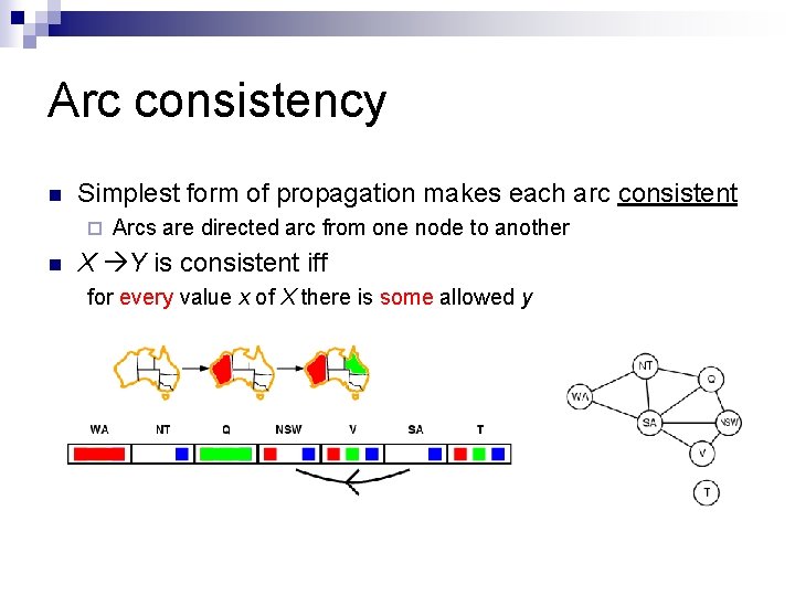 Arc consistency n Simplest form of propagation makes each arc consistent ¨ n Arcs