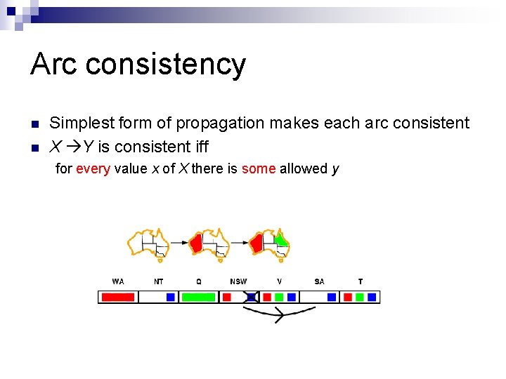 Arc consistency n n Simplest form of propagation makes each arc consistent X Y