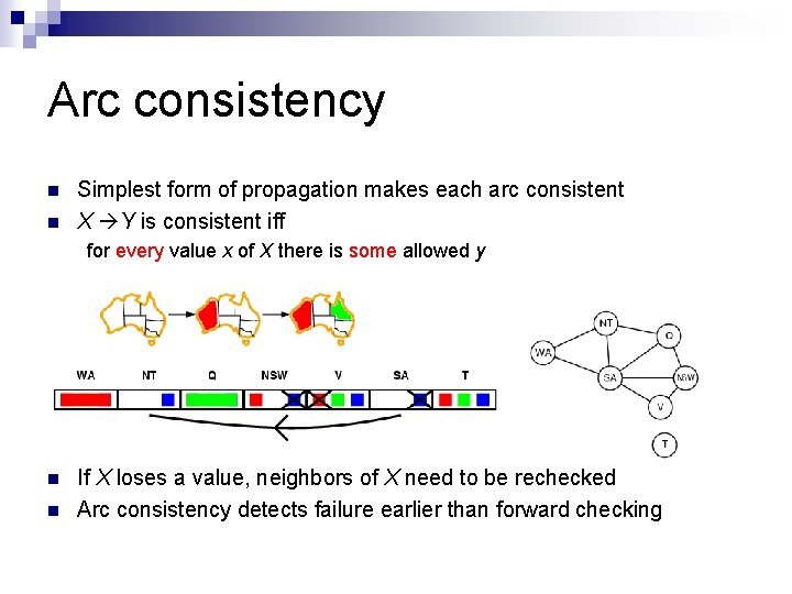 Arc consistency n n Simplest form of propagation makes each arc consistent X Y