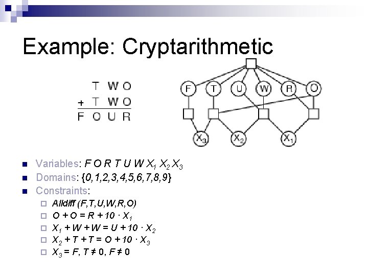 Example: Cryptarithmetic n n n Variables: F O R T U W X 1