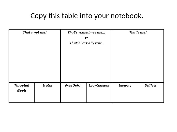 Copy this table into your notebook. That’s not me! Targeted Goals Status That’s sometimes