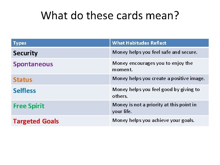 What do these cards mean? Types What Habitudes Reflect Security Money helps you feel