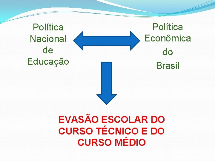 Política Nacional de Educação Política Econômica do Brasil EVASÃO ESCOLAR DO CURSO TÉCNICO E