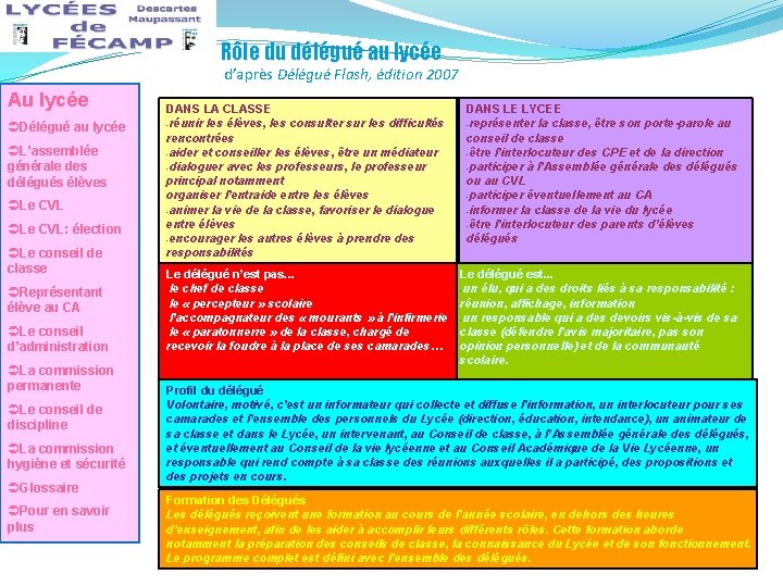 Rôle du délégué au lycée d’après Délégué Flash, édition 2007 Au lycée ÜDélégué au