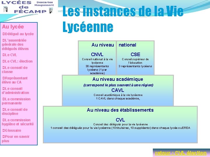 Au lycée ÜDélégué au lycée ÜL’assemblée générale des délégués élèves ÜLe CVL: élection ÜLe