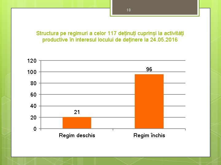 18 Structura pe regimuri a celor 117 deținuți cuprinși la activități productive în interesul