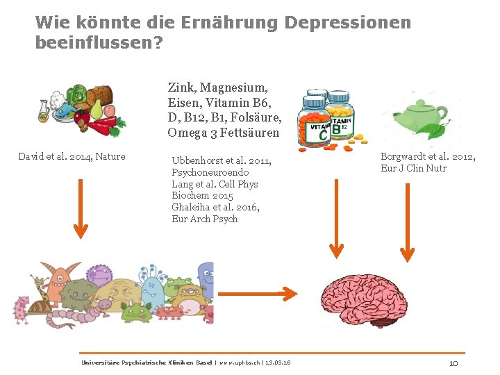 Wie könnte die Ernährung Depressionen beeinflussen? Zink, Magnesium, Eisen, Vitamin B 6, D, B