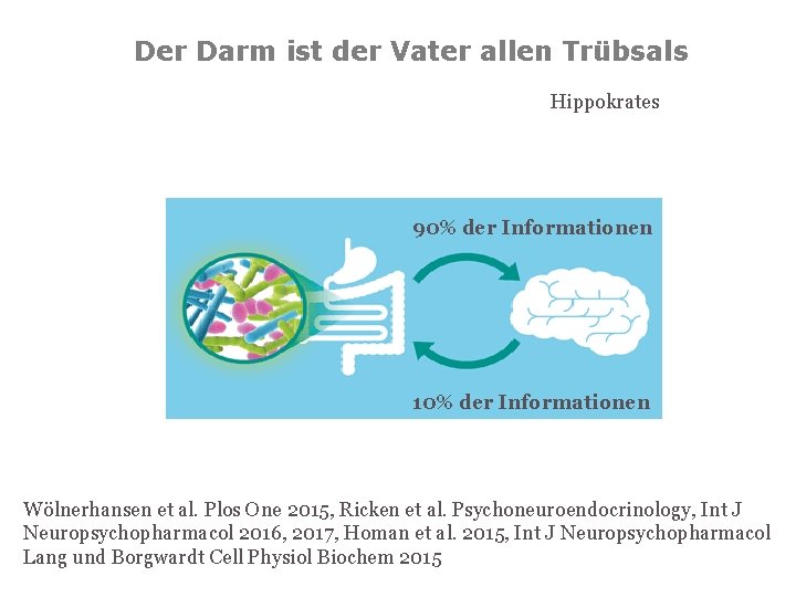 Der Darm ist der Vater allen Trübsals Hippokrates 90% der Informationen 10% der Informationen