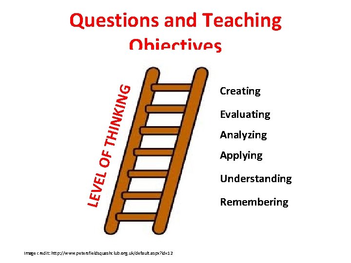 LEVE L OF THIN KING Questions and Teaching Objectives Image credit: http: //www. petersfieldsquashclub.