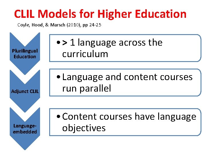 CLIL Models for Higher Education Coyle, Hood, & Marsch (2010), pp 24 -25 Plurilingual