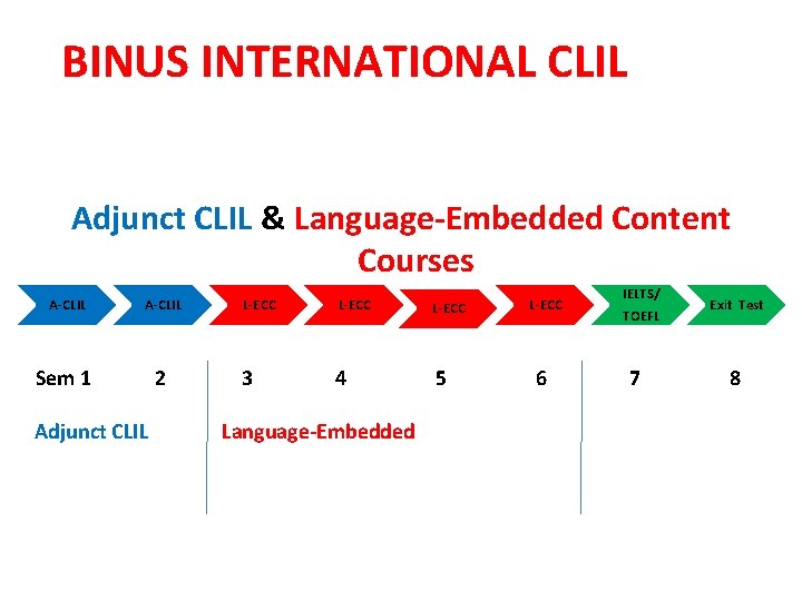 BINUS INTERNATIONAL CLIL Adjunct CLIL & Language-Embedded Content Courses A-CLIL Sem 1 Adjunct CLIL
