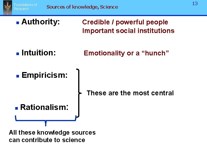 Foundations of Research Sources of knowledge, Science n Authority: Credible / powerful people Important