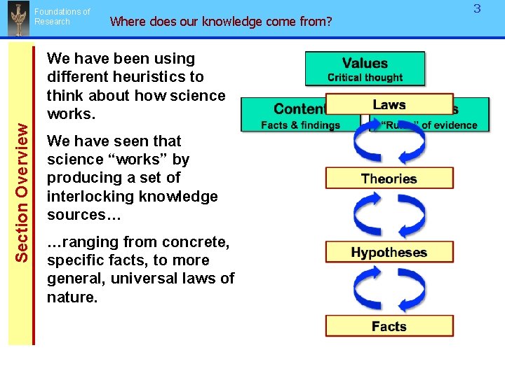 Foundations of Research Where does our knowledge come from? Section Overview We have been