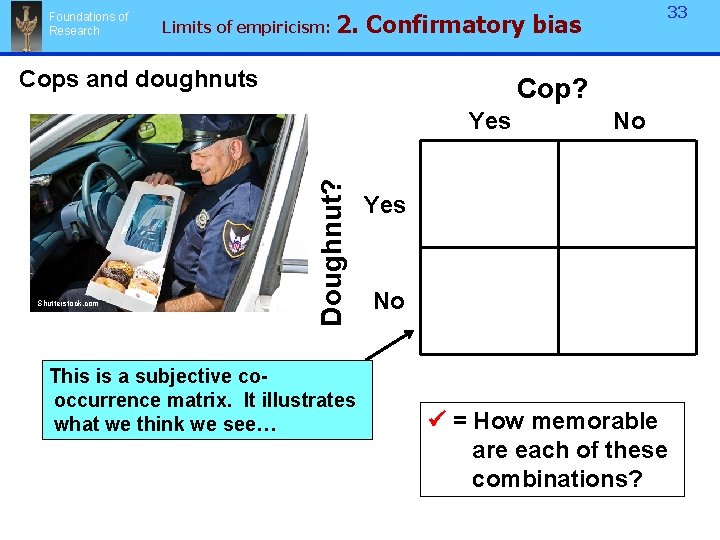 Foundations of Research Limits of empiricism: 2. Confirmatory bias Cops and doughnuts Cop? Doughnut?