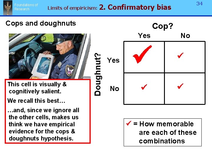 Foundations of Research Limits of empiricism: 2. Confirmatory bias Cops and doughnuts Cop? Doughnut?