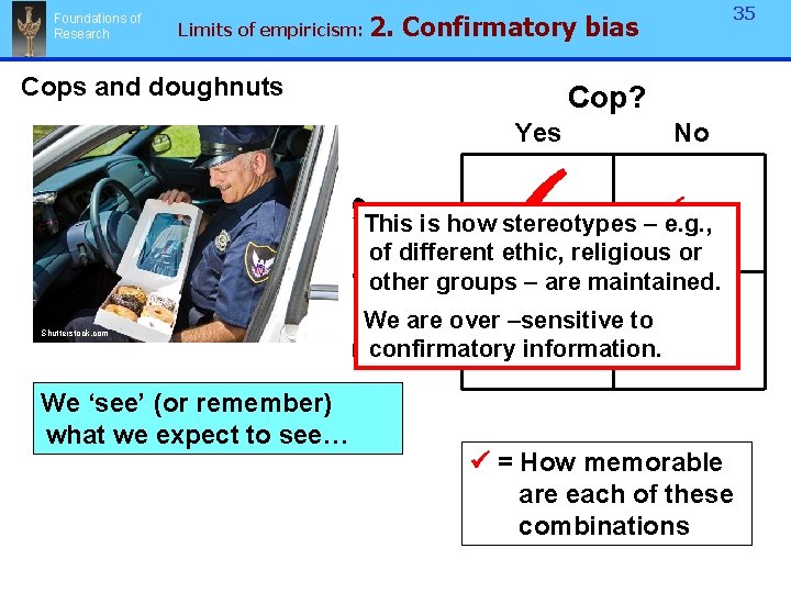 Foundations of Research Limits of empiricism: 35 2. Confirmatory bias Cops and doughnuts Cop?