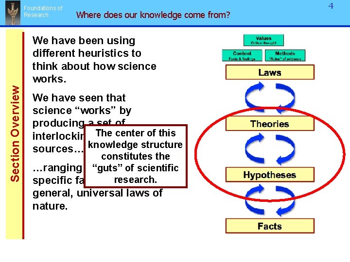 Foundations of Research Where does our knowledge come from? Section Overview We have been