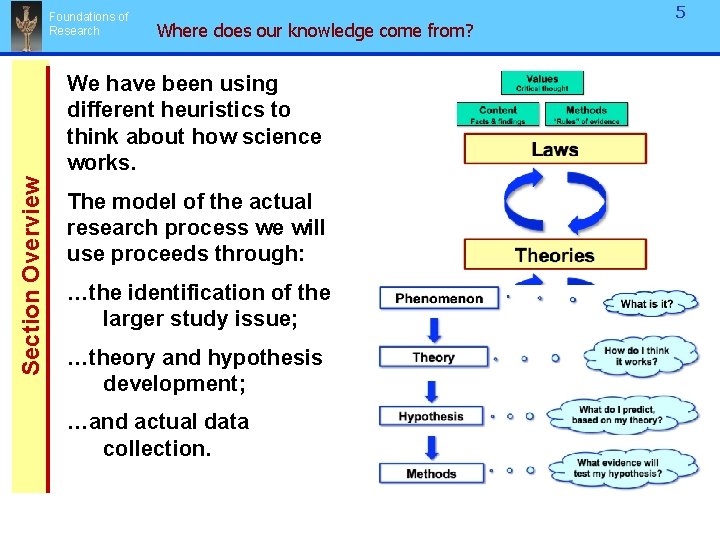 Foundations of Research Where does our knowledge come from? Section Overview We have been