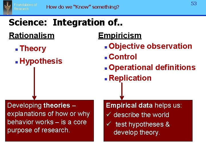 Foundations of Research How do we “Know” something? 53 Science: Integration of. . Rationalism