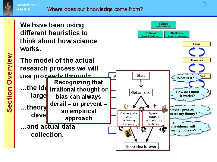 Foundations of Research Where does our knowledge come from? Section Overview We have been