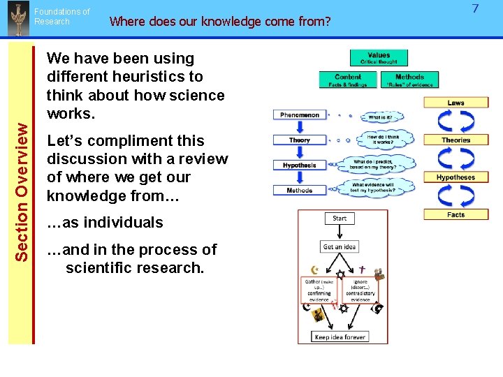 Foundations of Research Where does our knowledge come from? Section Overview We have been