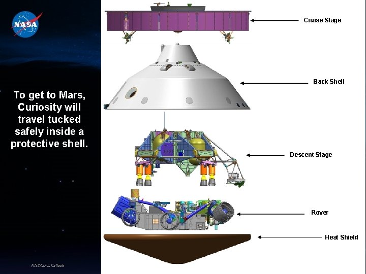 Cruise Stage Back Shell To get to Mars, Curiosity will travel tucked safely inside