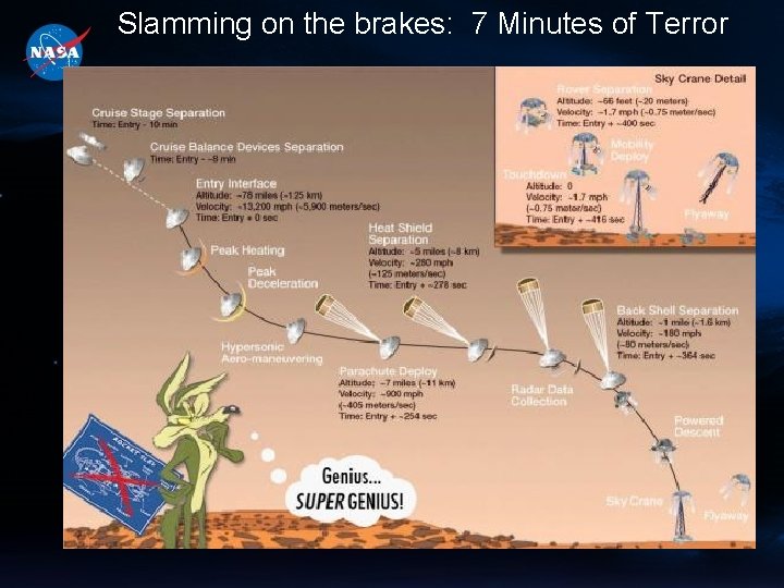 Slamming on the brakes: 7 Minutes of Terror 