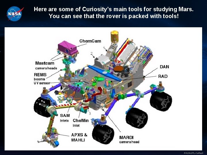 Here are some of Curiosity’s main tools for studying Mars. You can see that