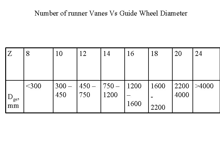 Number of runner Vanes Vs Guide Wheel Diameter Z Dge, mm 8 10 12