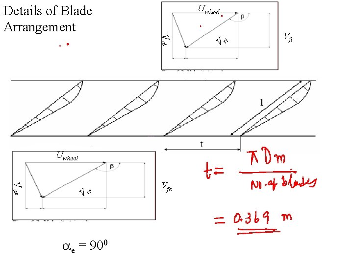 Uwheel Details of Blade Arrangement V ai Uwheel V ae V re ae =