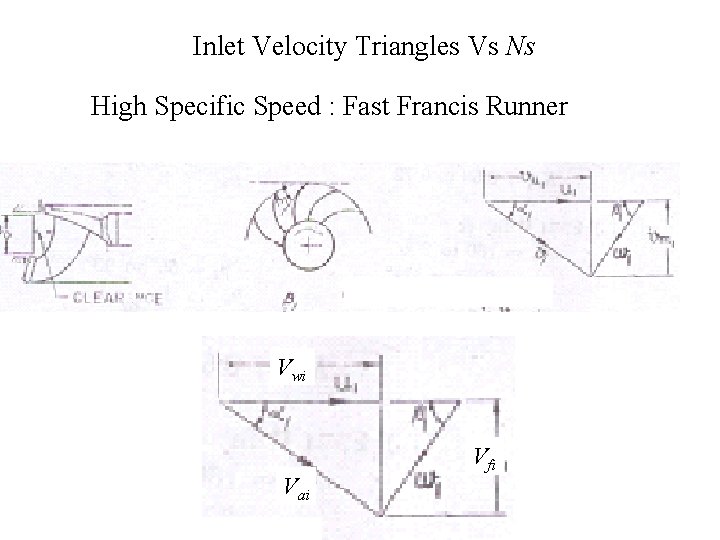 Inlet Velocity Triangles Vs Ns High Specific Speed : Fast Francis Runner Vwi Vai