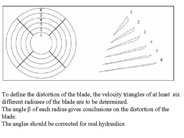 To define the distortion of the blade, the velocity triangles of at least six