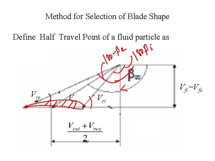 Method for Selection of Blade Shape Define Half Travel Point of a fluid particle