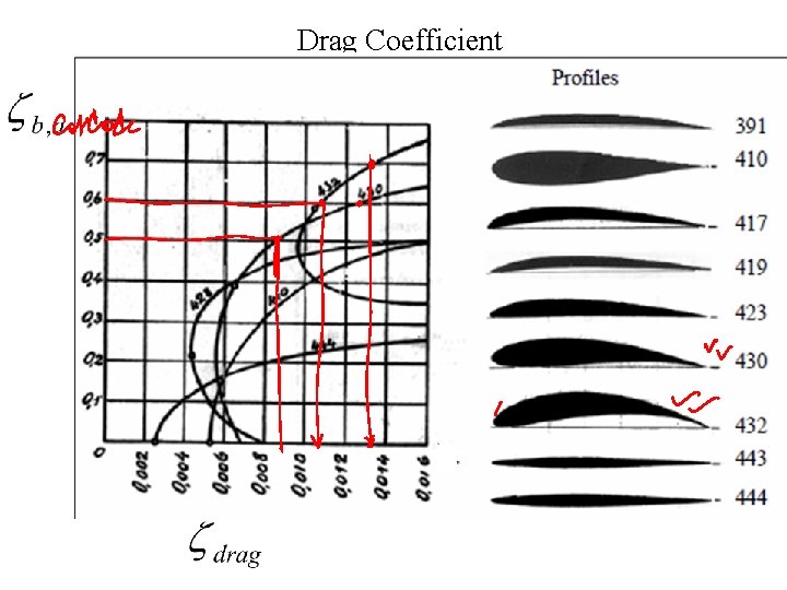 Drag Coefficient 