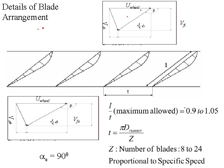 Uwheel Details of Blade Arrangement V ai Uwheel V ae V re ae =