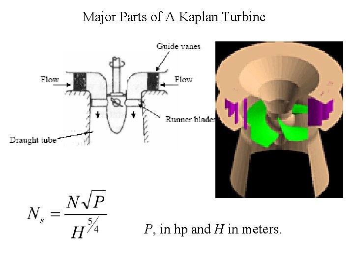 Major Parts of A Kaplan Turbine P, in hp and H in meters. 