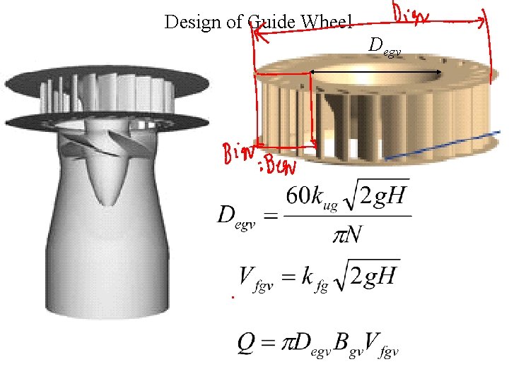 Design of Guide Wheel Degv 