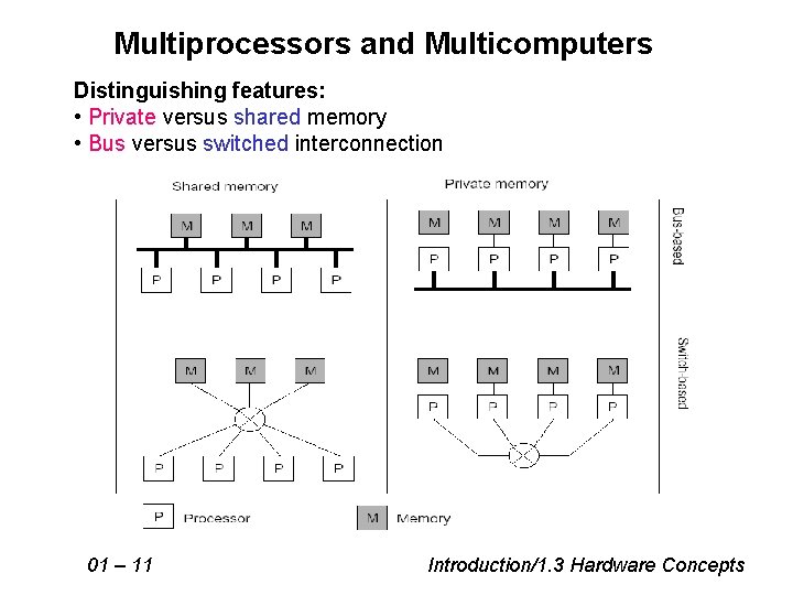 Multiprocessors and Multicomputers Distinguishing features: • Private versus shared memory • Bus versus switched
