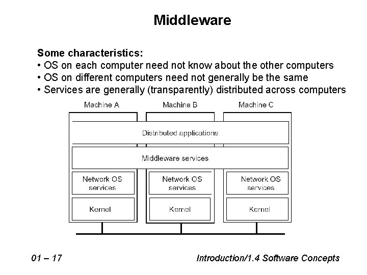 Middleware Some characteristics: • OS on each computer need not know about the other