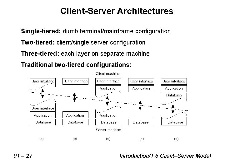 Client-Server Architectures Single-tiered: dumb terminal/mainframe configuration Two-tiered: client/single server configuration Three-tiered: each layer on