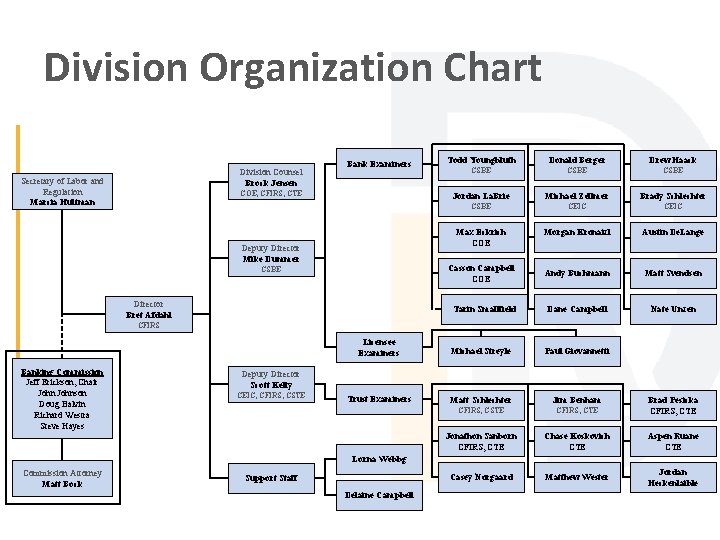Division Organization Chart Division Counsel Brock Jensen Secretary of Labor and Regulation Marcia Hultman
