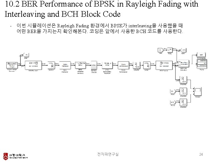 10. 2 BER Performance of BPSK in Rayleigh Fading with Interleaving and BCH Block