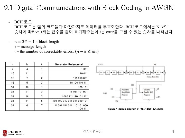 9. 1 Digital Communications with Block Coding in AWGN 전자파연구실 8 