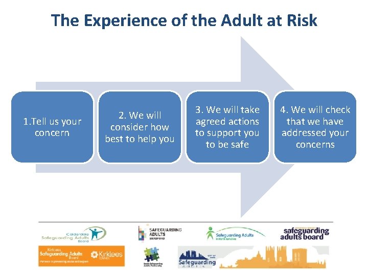 The Experience of the Adult at Risk 1. Tell us your concern 2. We