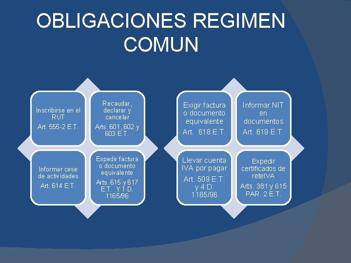 OBLIGACIONES REGIMEN COMUN Inscribirse en el RUT Art. 555 -2 E. T. Recaudar, declarar